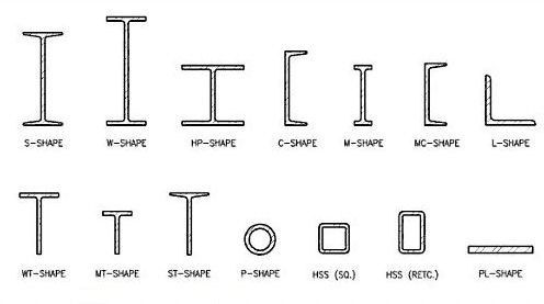 Structural Steel Shapes Dimensions