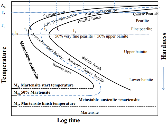 coarse pearlite microstructure