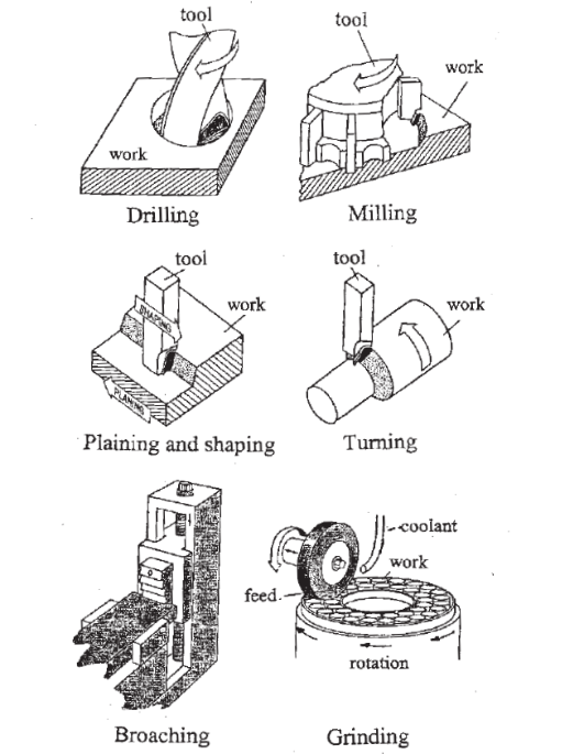 What is the main advantage of broaching over the shaping process?