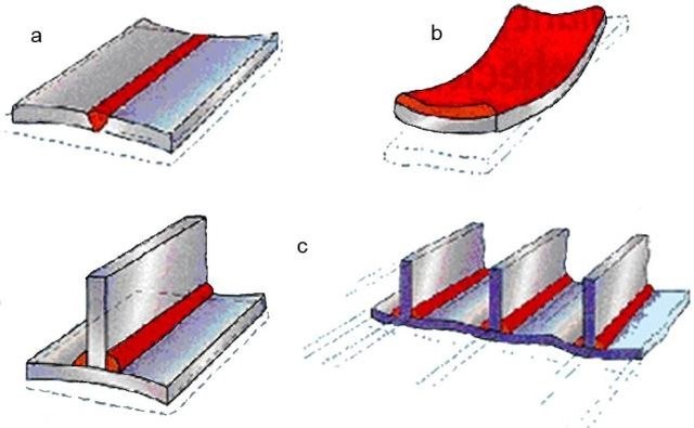 Weld Distortion Yena Engineering