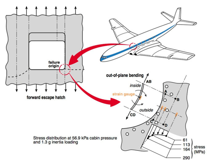 what-is-metal-fatigue-an-overview-yena-engineering