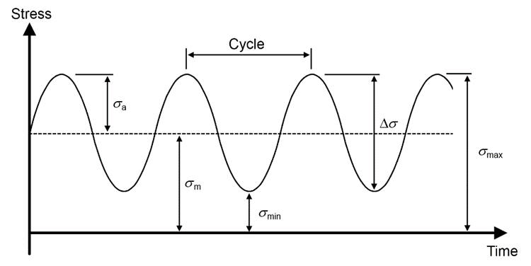 what-is-metal-fatigue-an-overview-yena-engineering