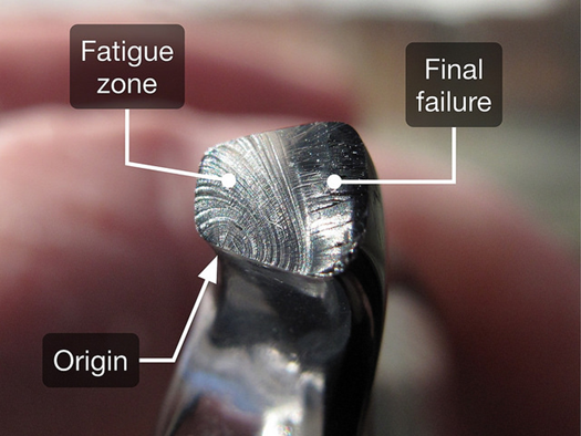 What Is Metal Fatigue An Overview Yena Engineering