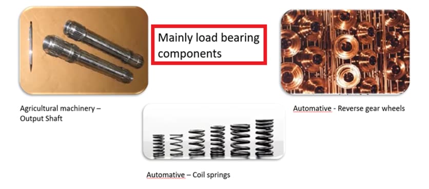 Application areas of austempered steel parts